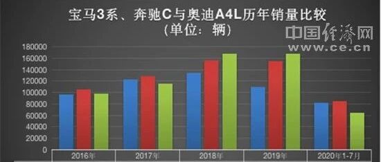 “2020下半场”怎么打 宝马怎样权衡个性化与年轻化