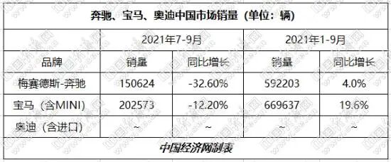 奔驰 宝马电动化初显成效 缺芯 成不稳定因素 全网搜
