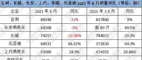 跃跃御市：长城、吉利发力欧洲，长安向世界级品牌迈进