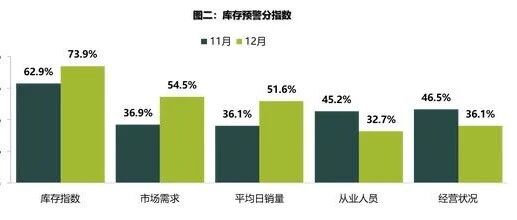 流通协会：2020年新车销量或下滑2% 二手车将达1430万辆