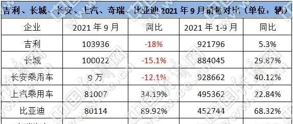 跃跃御市:百万辆近在咫尺,自主三强下月能否携手撞线?