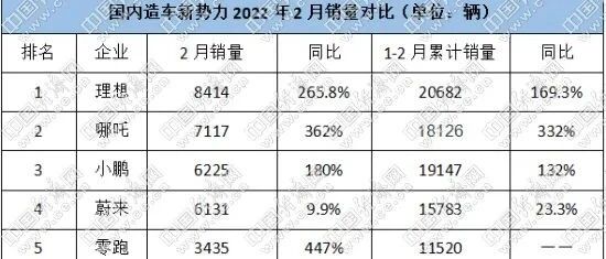 跃跃御市:关注排名 淡化梯队,“蔚小理”以新品蓄力