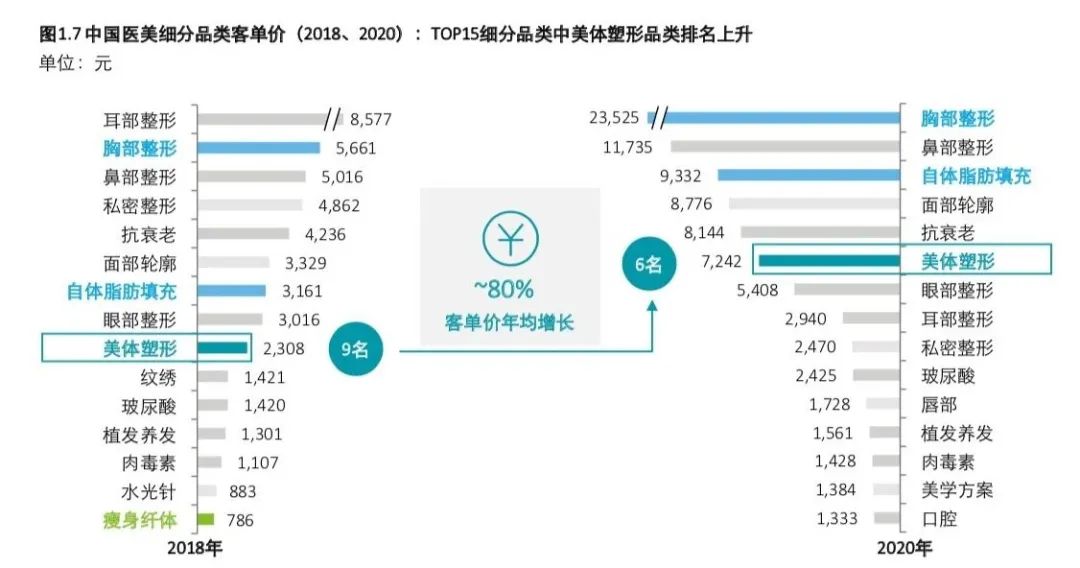 减肥手术多少钱_手术减肥_减肥手术哪种效果好