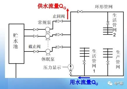 淺析恒壓供水系統(tǒng)的圖1