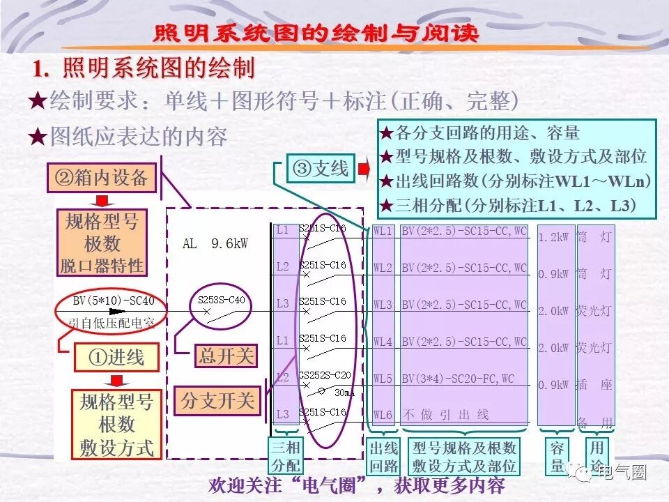 【干貨】照明電氣設計精講的圖64