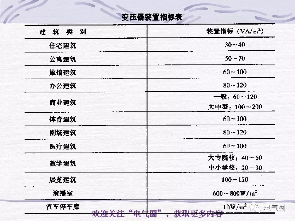 【干貨】照明電氣設計精講的圖24