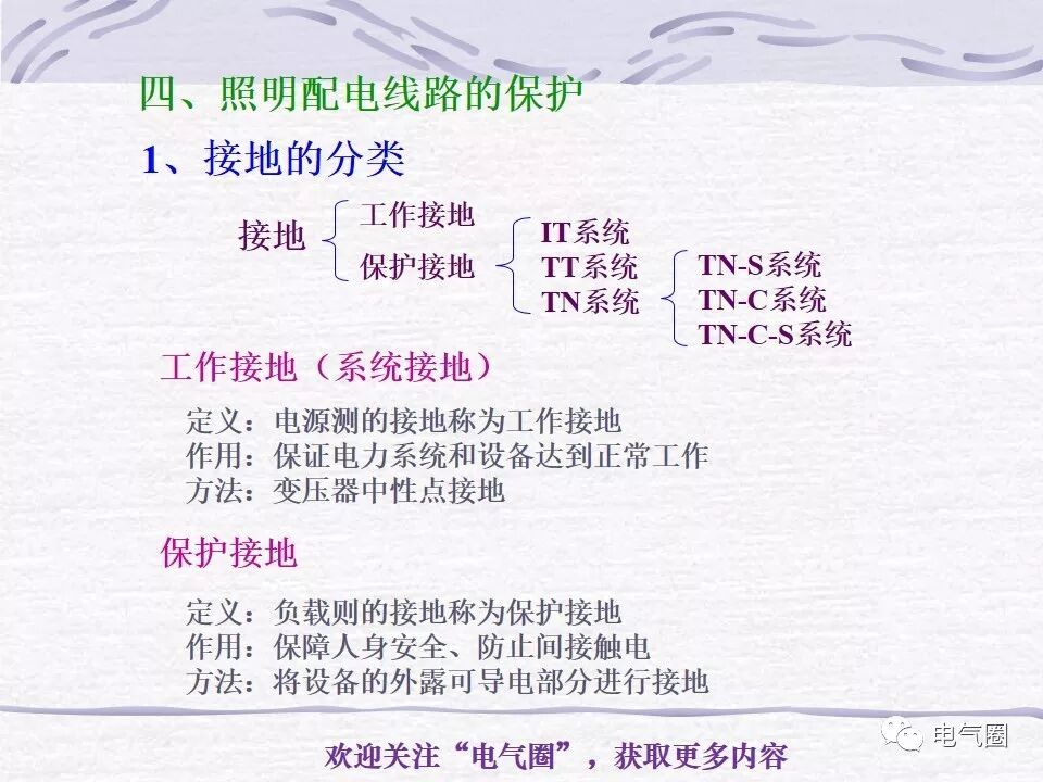 【干貨】照明電氣設計精講的圖46