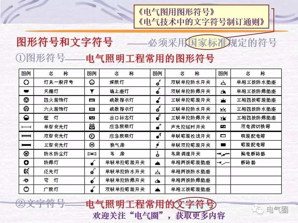 【干貨】照明電氣設計精講的圖57