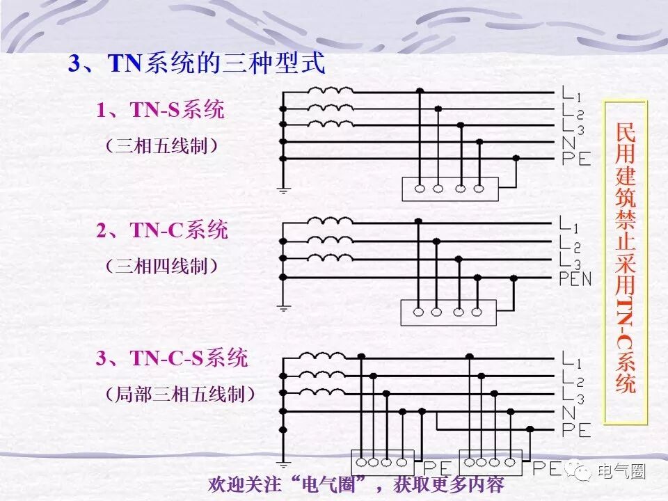 【干貨】照明電氣設計精講的圖47