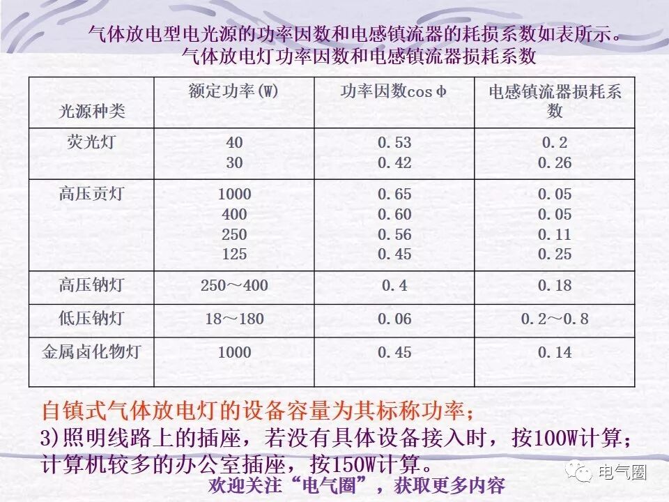 【干貨】照明電氣設計精講的圖16