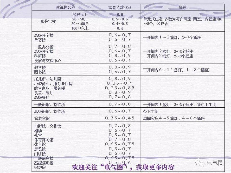 【干貨】照明電氣設計精講的圖20