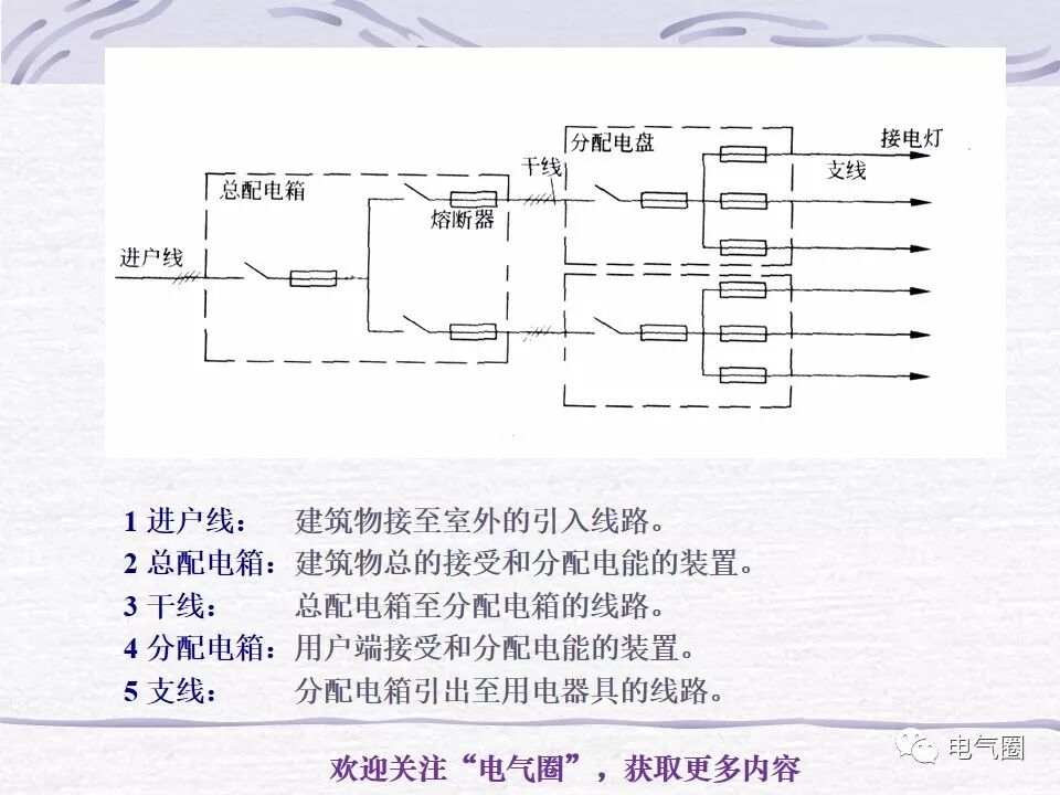 【干貨】照明電氣設計精講的圖5