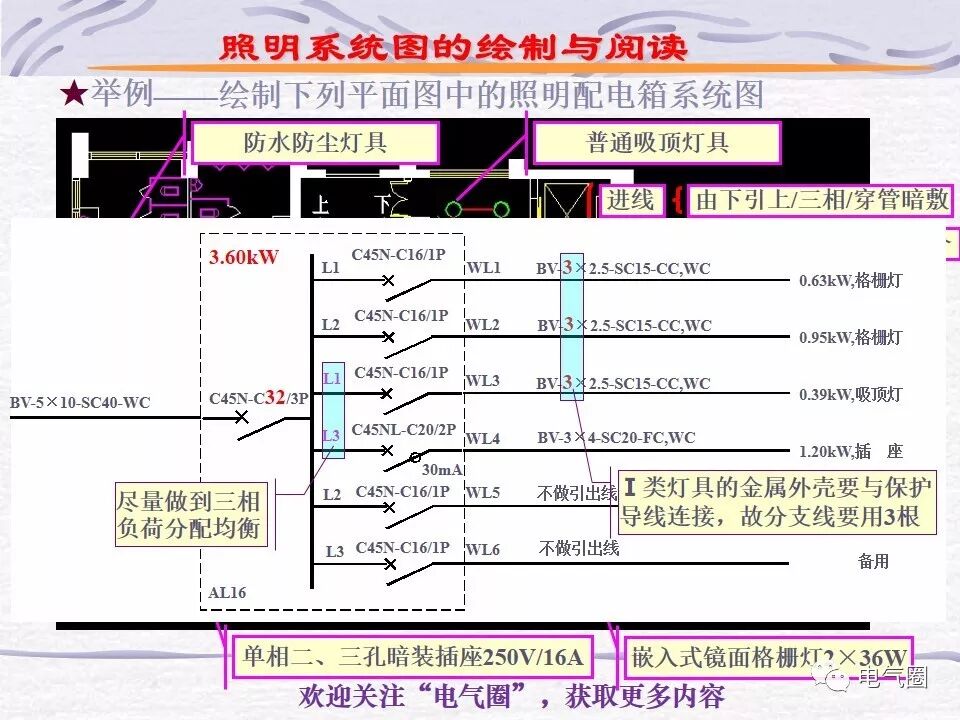 【干貨】照明電氣設計精講的圖65