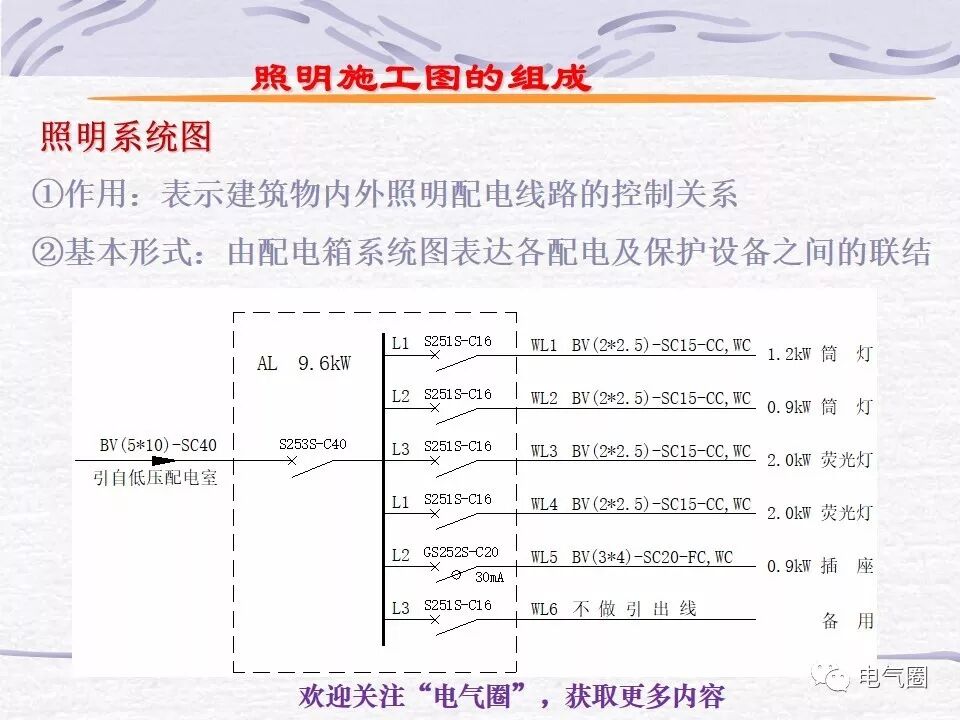 【干貨】照明電氣設計精講的圖61