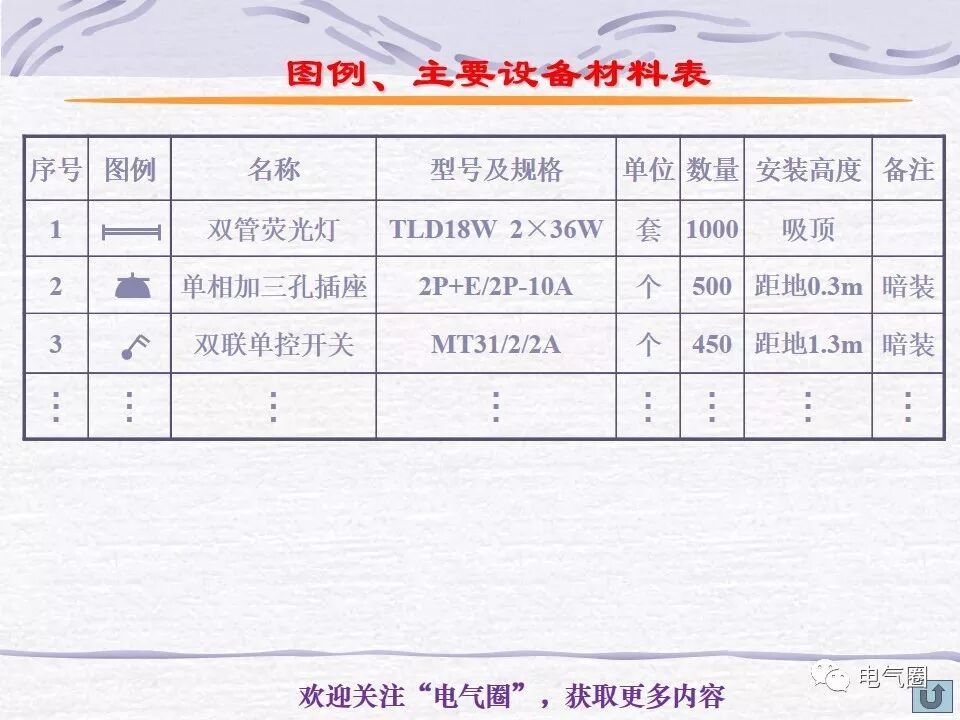 【干貨】照明電氣設計精講的圖63