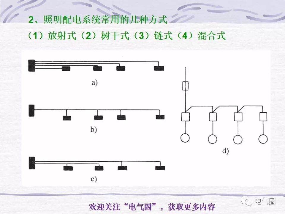 【干貨】照明電氣設計精講的圖48
