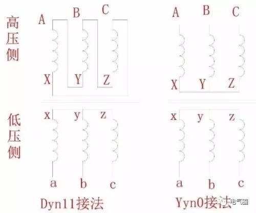 变压器Dyn11和Yyn0接线的区别和原理是什么？的图2