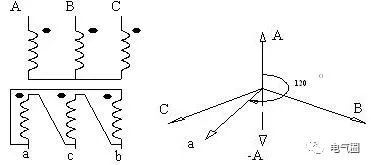 变压器Dyn11和Yyn0接线的区别和原理是什么？的图1