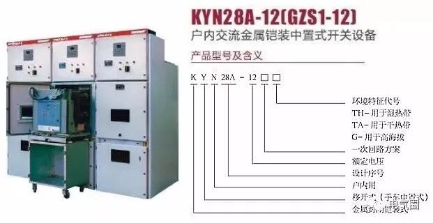 KYN28高壓柜九個(gè)方面調(diào)試的相關(guān)步驟的圖1