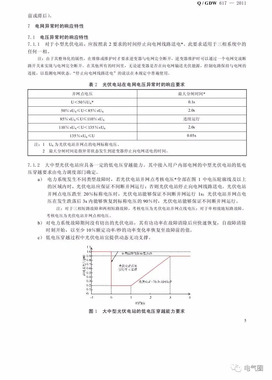 光伏電站接入電網(wǎng)技術(shù)規(guī)定的圖8
