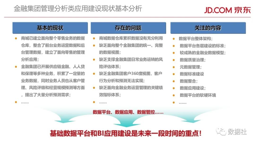 京东金融大数据平台架构 附页ppt 开发者头条