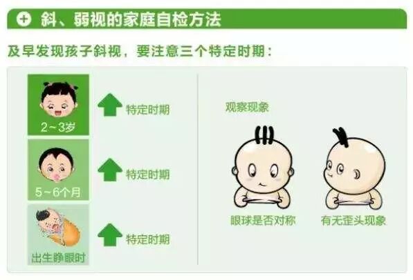 为什么小孩子容易发生斜视？