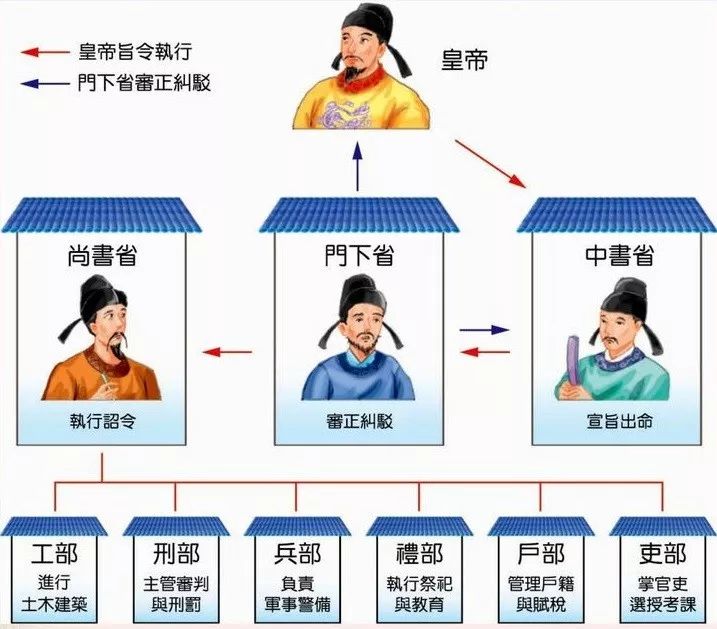 重振皇權：隋代政治實踐的目的與後果 歷史 第9張