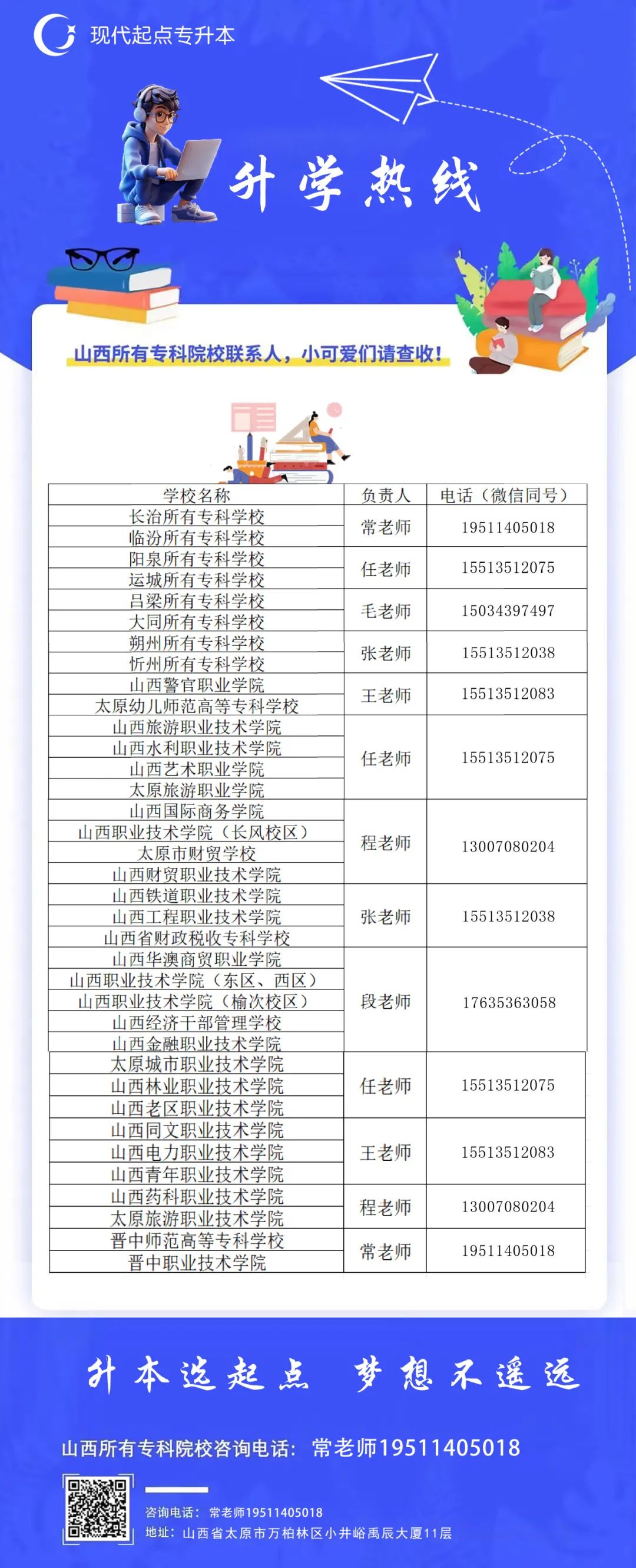 山西專升本分數線_山西專升本去年錄取分數線_山西專升本分數線2021