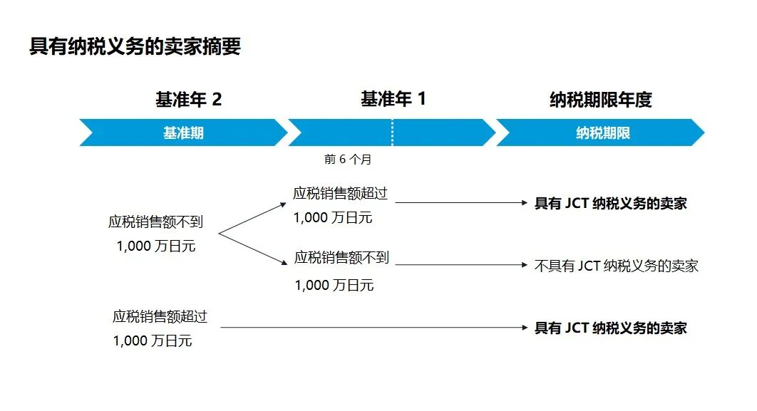 真相是什么？亚马逊日本站税号注册