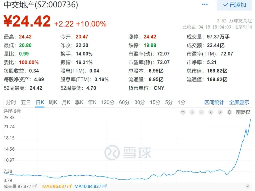 央企地产_央企地产商_中交地产是央企吗