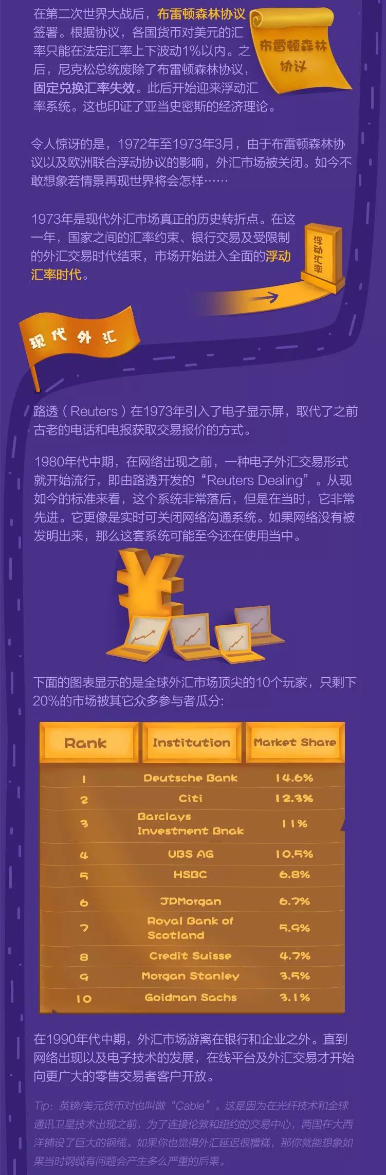 Formax金融圈 自由微信 Freewechat