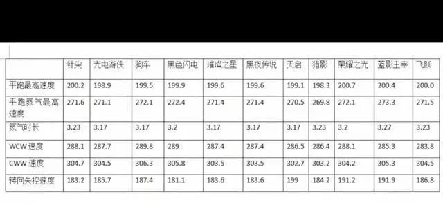 qq飞车辅助抽奖_qq 飞车抽奖辅助_qq飞车爱飞车抽奖软件