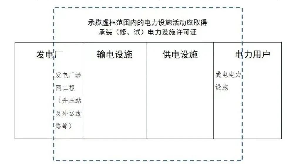 什么企業需要辦理承裝(修、試)電力設施許可證