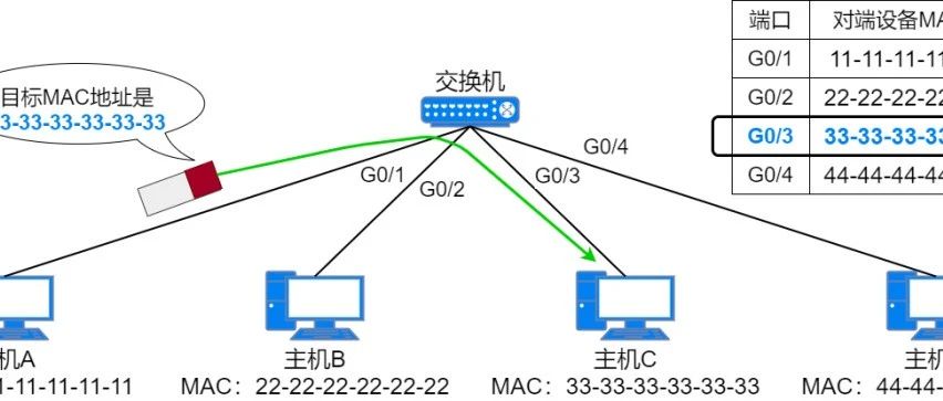 文章关联图片