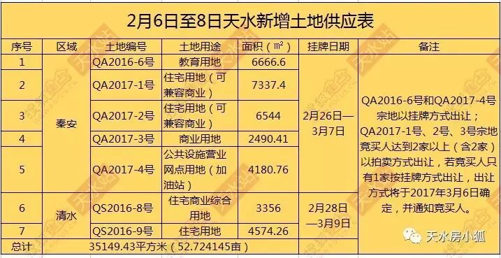 狐说e周:天水城镇人口达125万,天水高房价大揭秘
