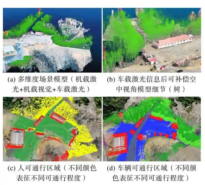 跨域协同：无人系统技术发展和应用新趋势的图23