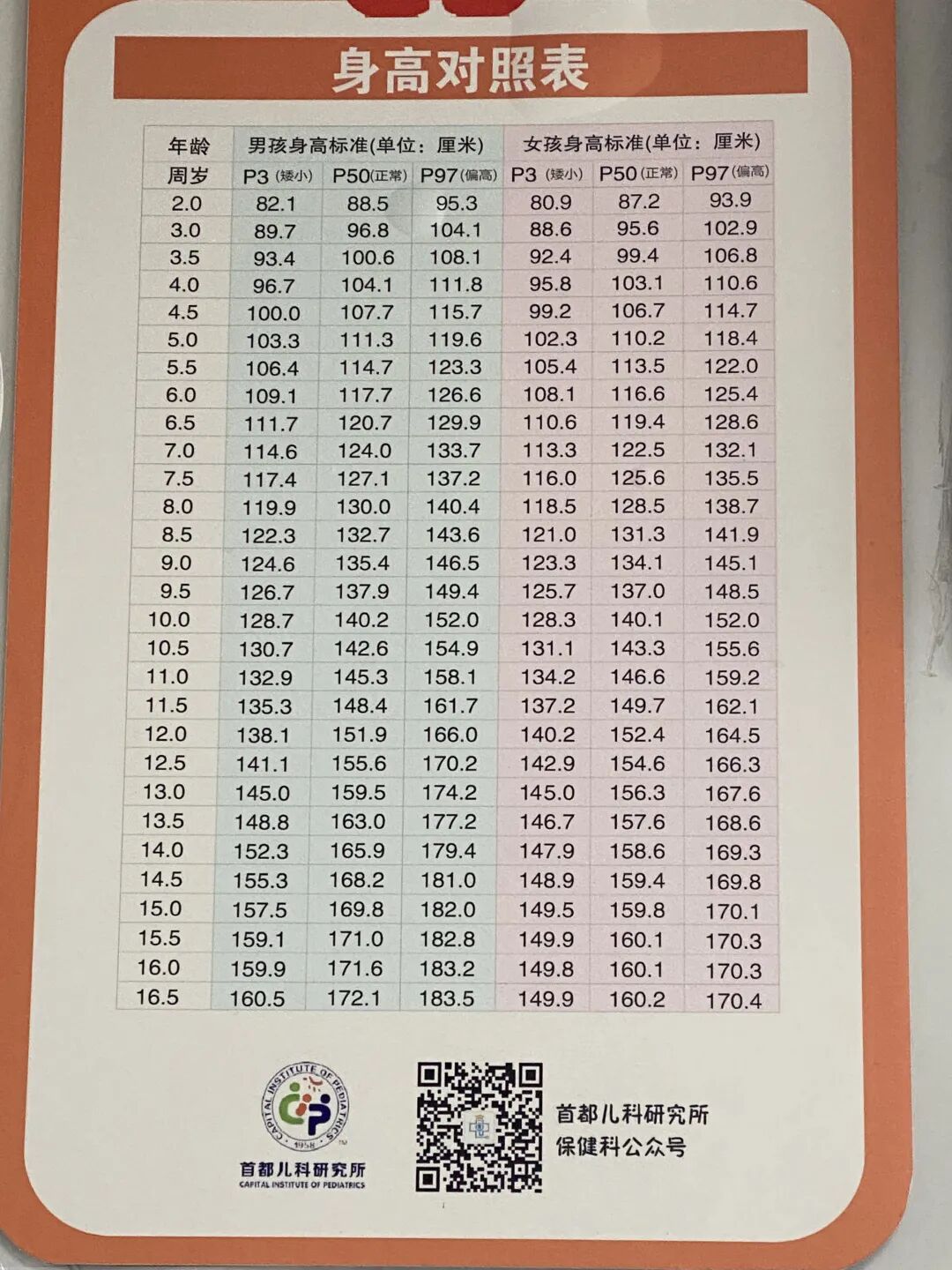 9 月 8 日,走出首都儿科研究所附属儿童医院内分泌科特需诊室,元元的