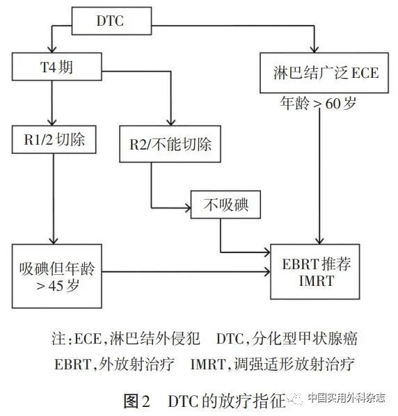 ptc针是什么针指南与共识｜甲状腺癌诊疗指南（2022年版）_https://www.jmylbn.com_新闻资讯_第13张