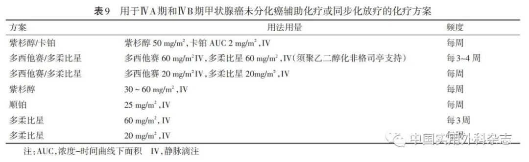 ptc针是什么针指南与共识｜甲状腺癌诊疗指南（2022年版）_https://www.jmylbn.com_新闻资讯_第15张