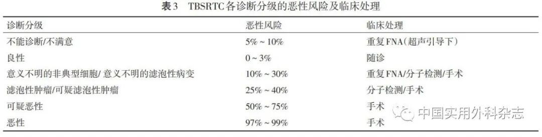 ptc针是什么针指南与共识｜甲状腺癌诊疗指南（2022年版）_https://www.jmylbn.com_新闻资讯_第5张