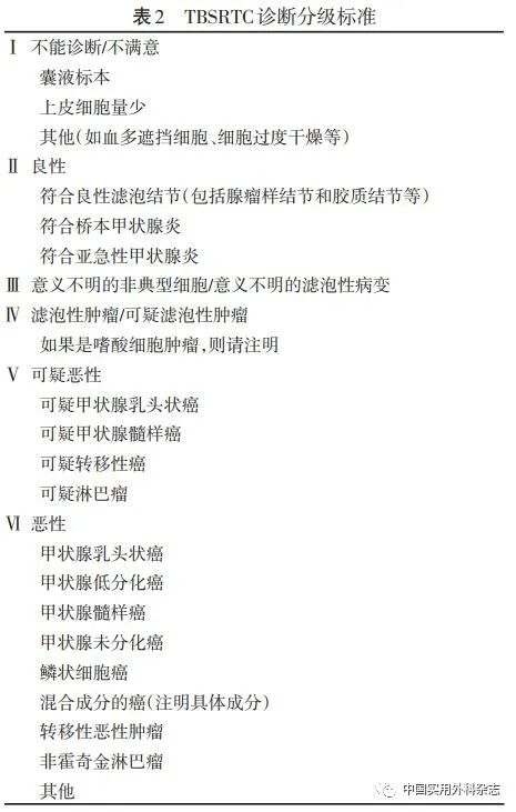 ptc针是什么针指南与共识｜甲状腺癌诊疗指南（2022年版）_https://www.jmylbn.com_新闻资讯_第4张