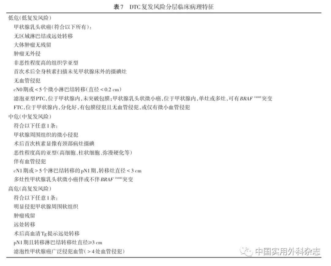 ptc针是什么针指南与共识｜甲状腺癌诊疗指南（2022年版）_https://www.jmylbn.com_新闻资讯_第9张