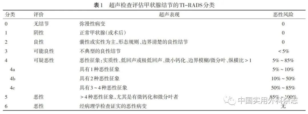 ptc针是什么针指南与共识｜甲状腺癌诊疗指南（2022年版）_https://www.jmylbn.com_新闻资讯_第3张