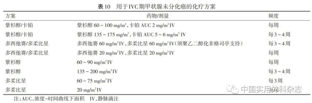 ptc针是什么针指南与共识｜甲状腺癌诊疗指南（2022年版）_https://www.jmylbn.com_新闻资讯_第16张