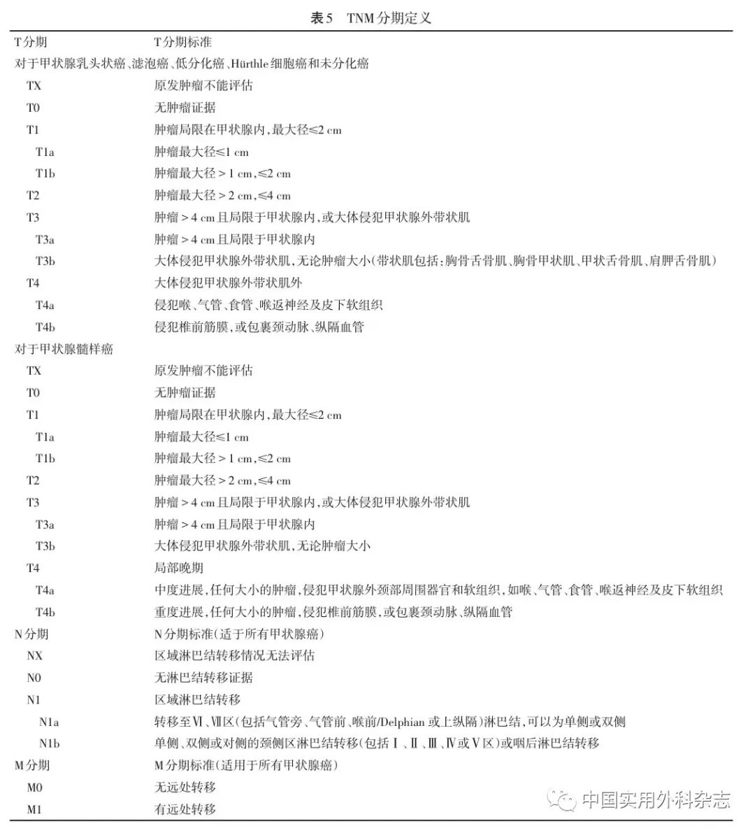 ptc针是什么针指南与共识｜甲状腺癌诊疗指南（2022年版）_https://www.jmylbn.com_新闻资讯_第7张