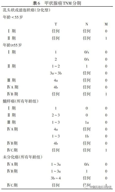 ptc针是什么针指南与共识｜甲状腺癌诊疗指南（2022年版）_https://www.jmylbn.com_新闻资讯_第8张