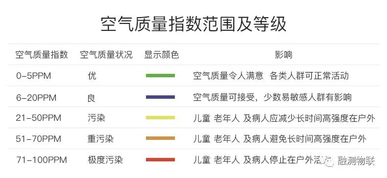 入住新房子，如何正确预防甲醛？(图6)