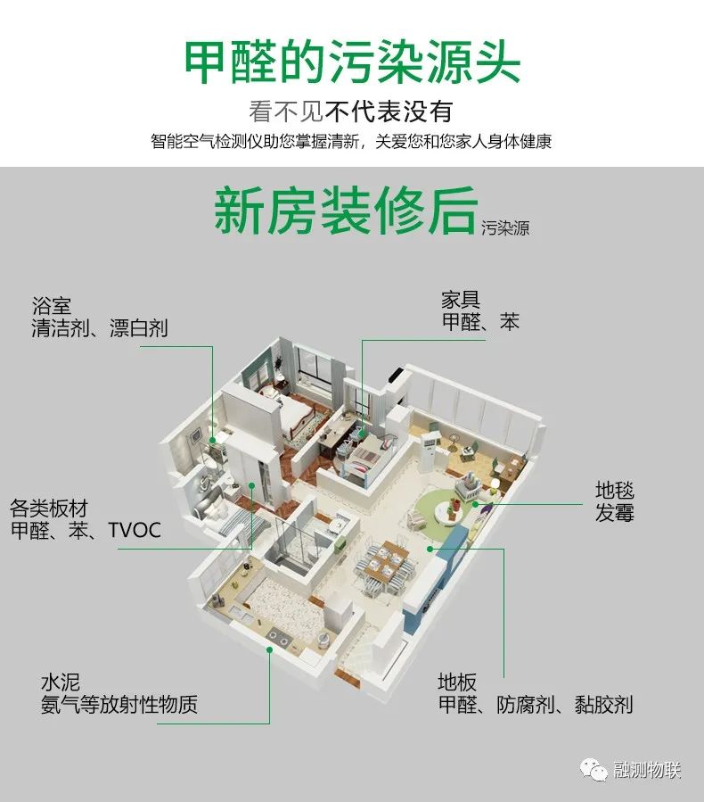 入住新房子，如何正确预防甲醛？(图1)