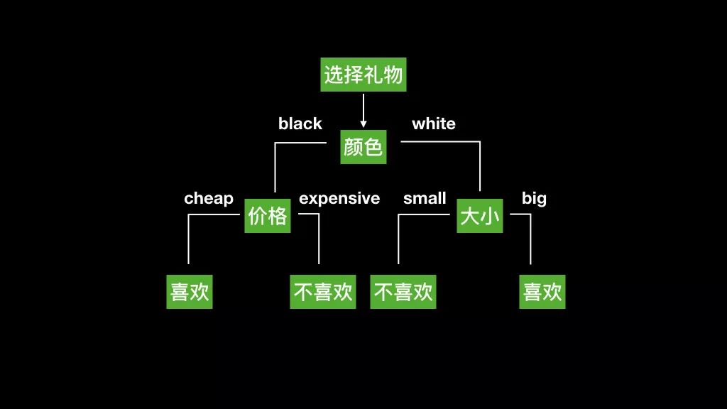 和AI談倫理、道德和謊言