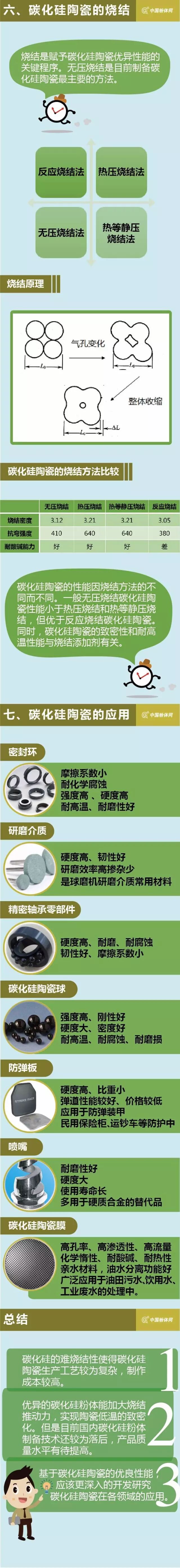 一張圖了解碳化硅陶瓷的圖2